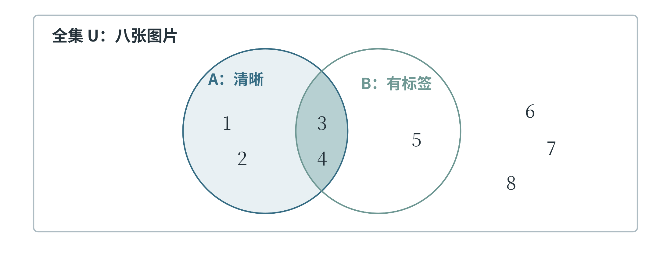 图片集合及其交集