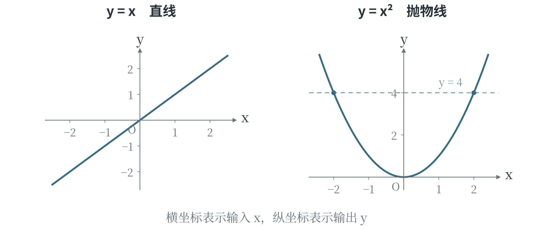 一次函数与二次函数的图像及方程的根